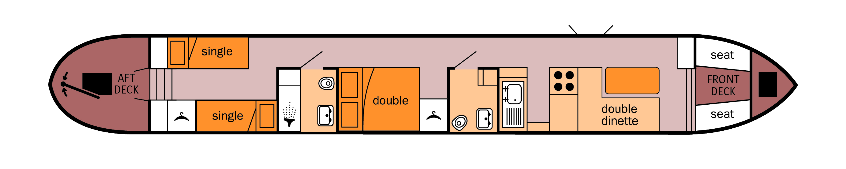 The  class canal boat