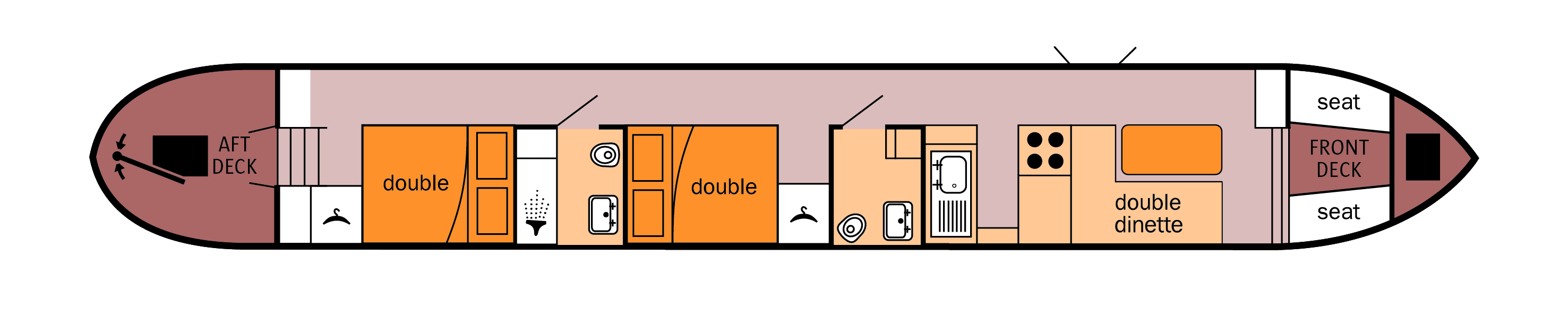 The  class canal boat